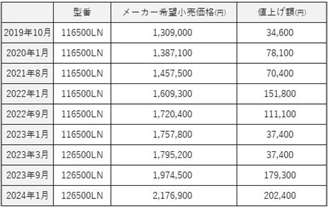 jackroad trade in price list.